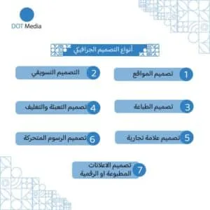 أنواع التصميم الجرافيكي