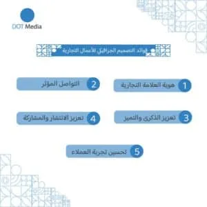 أنواع التصميم الجرافيكي