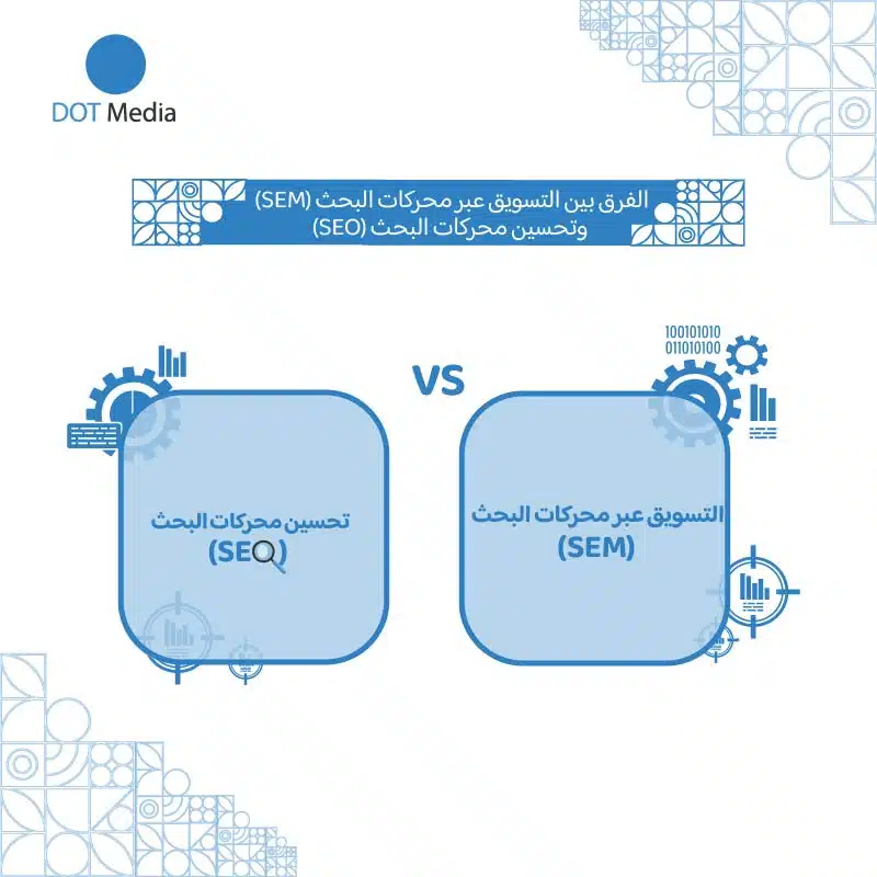 التسويق عبر محركات البحث