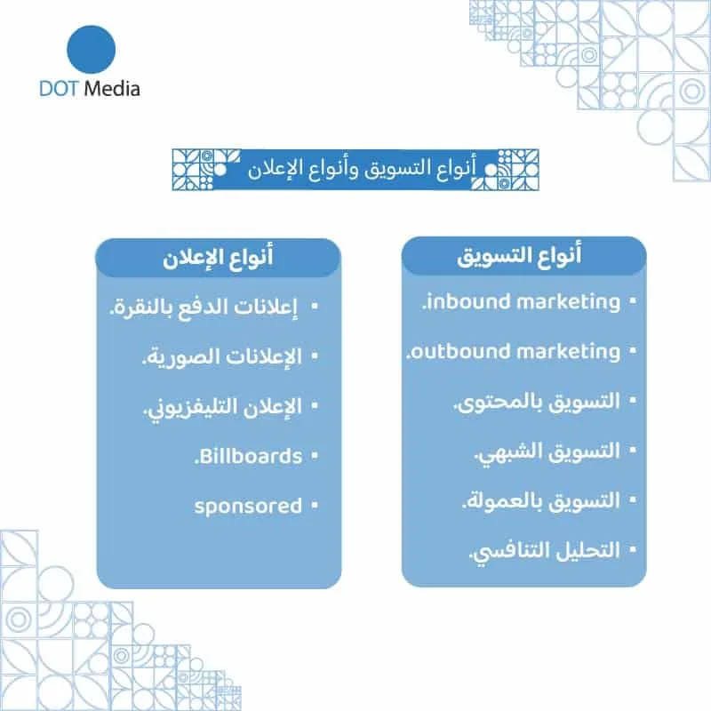 الفرق بين التسويق والاعلان