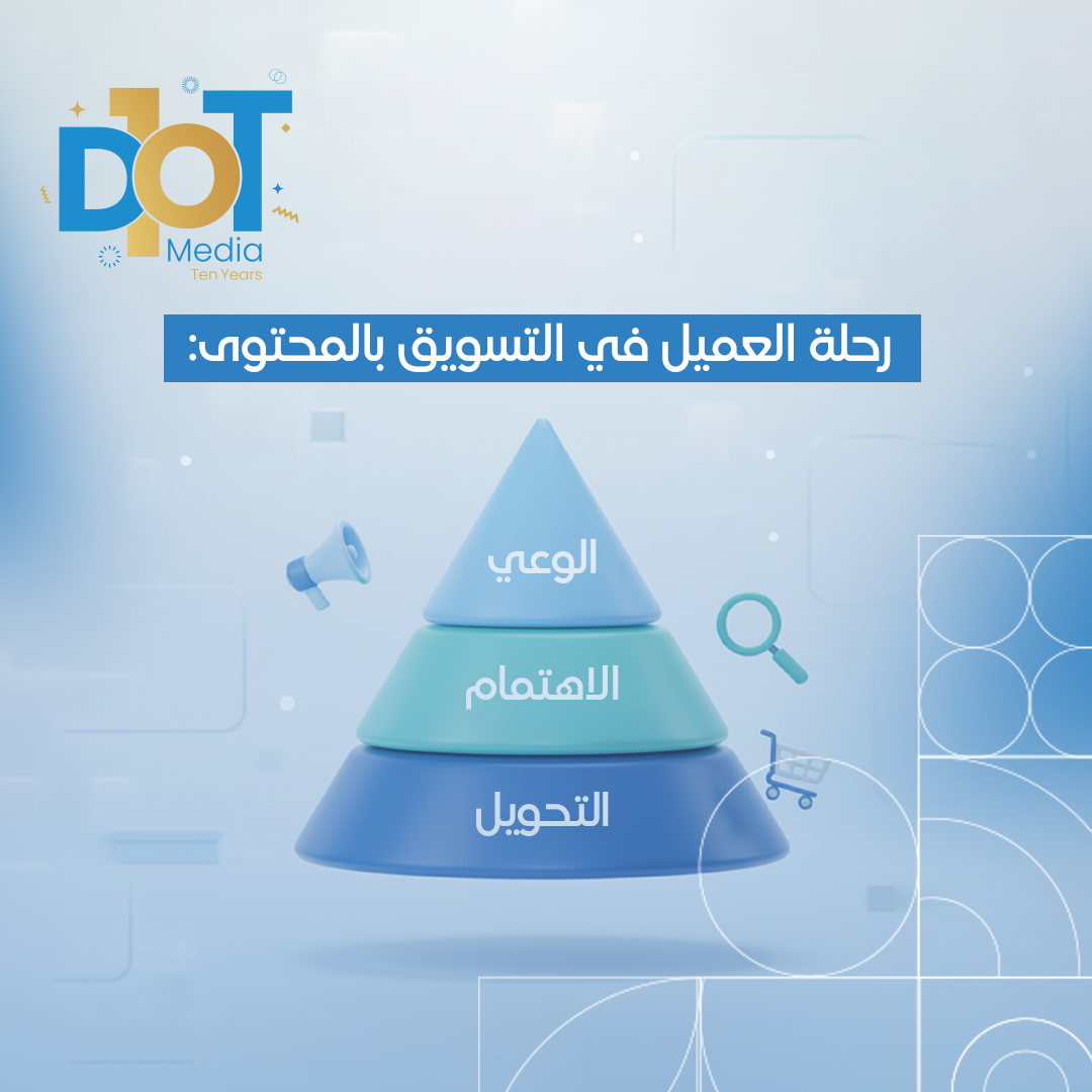 رحلة العميل في التسويق بالمحتوى من الوعي إلى الاهتمام ثم التحويل