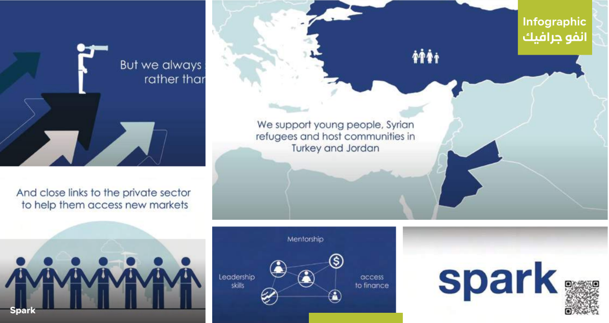 Motion Graphics Company in Jordan - Infographic Video for Spark by Dot Media