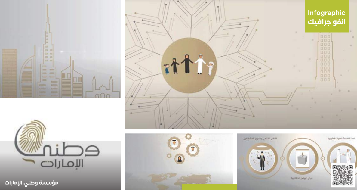 Infographic Motion Graphics Company in Jordan - Dot Media Production for Watani Al Emarat