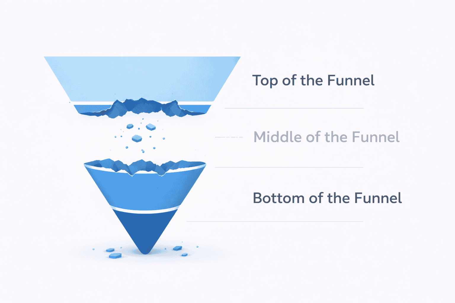 Middle of the funnel missing in marketing funnel in Jordan