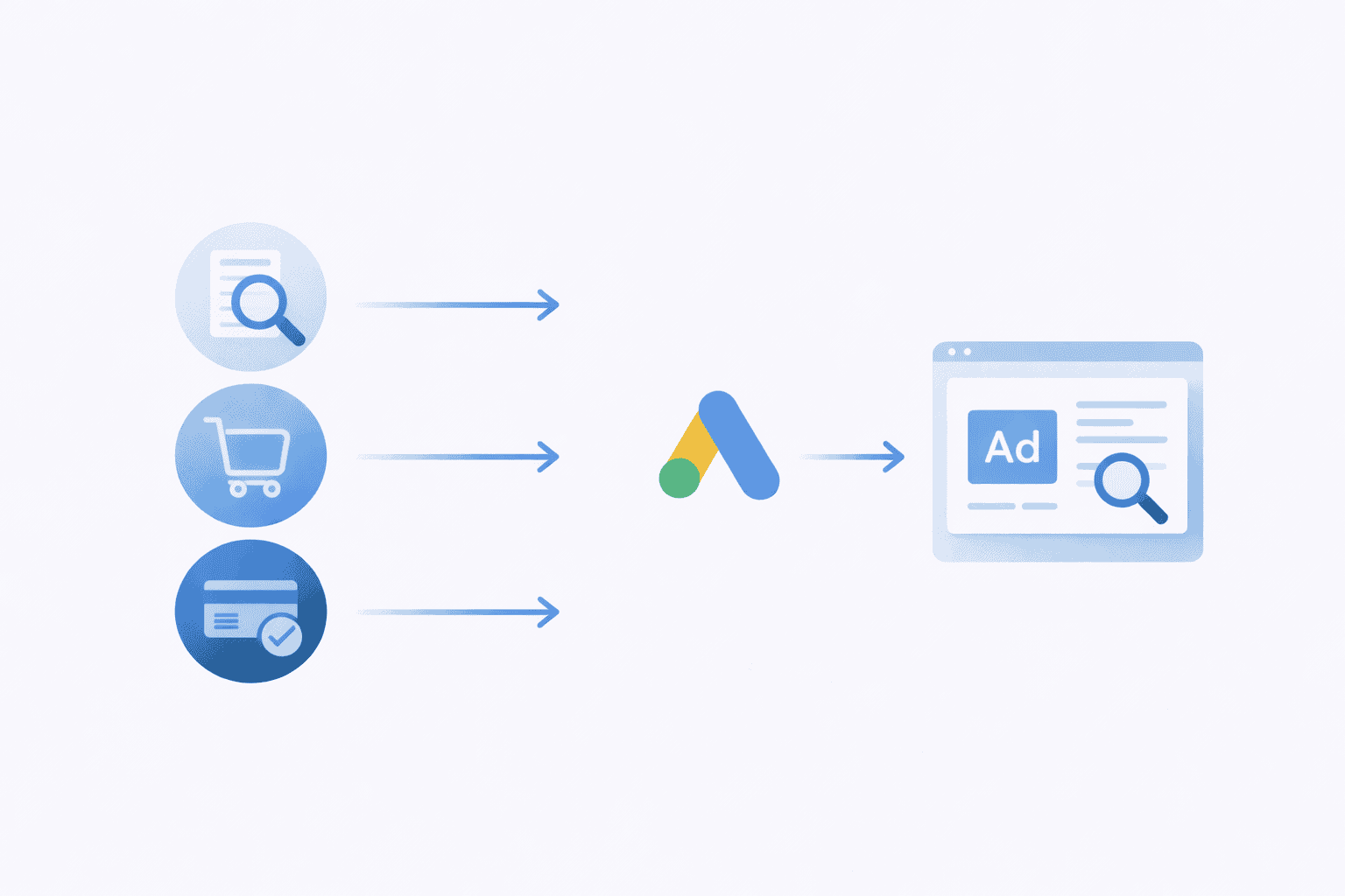 paid search campaigns structure in Jordan
