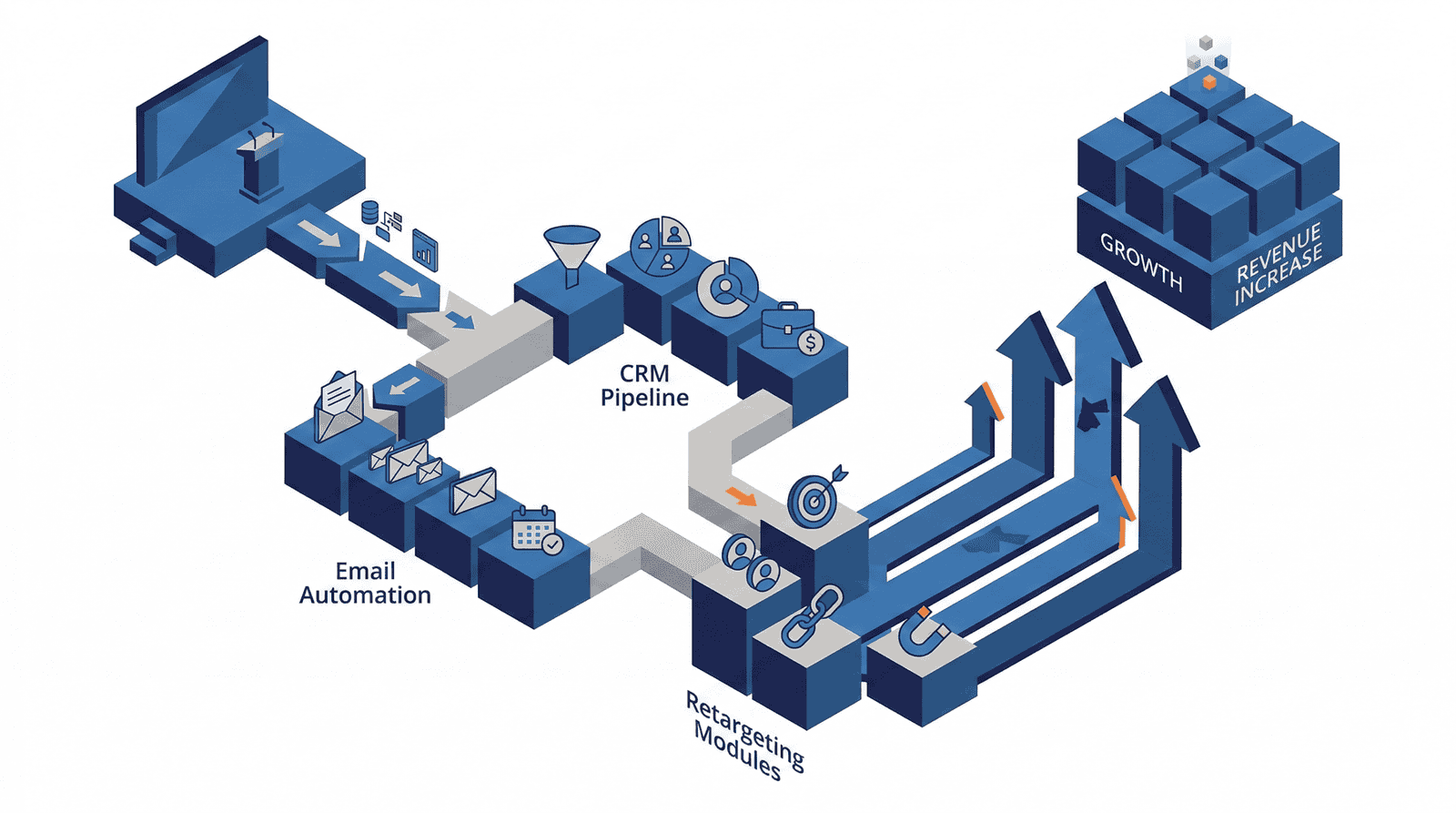 Executive infographic visualizing integration between event marketing in Jordan and digital marketing strategy funnel
