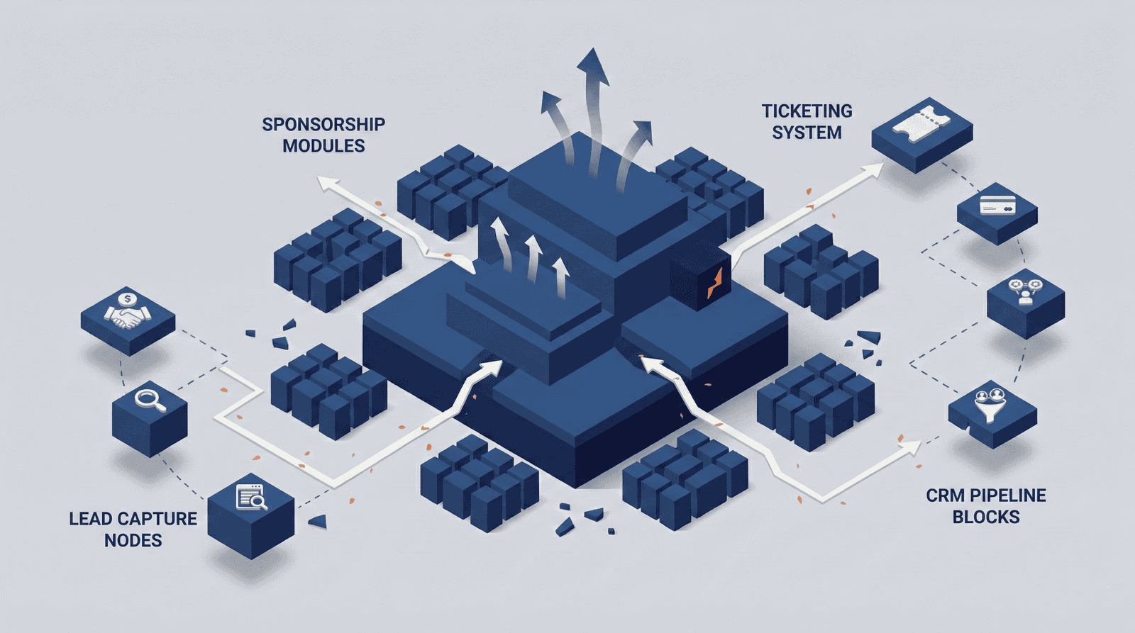 Corporate 3D flat infographic showing structured event marketing in Jordan revenue architecture