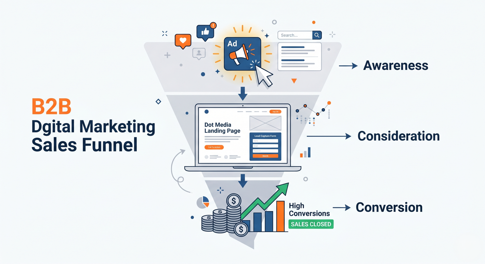 Professional Landing Page Design in Jordan for high conversion rates by Dot Media