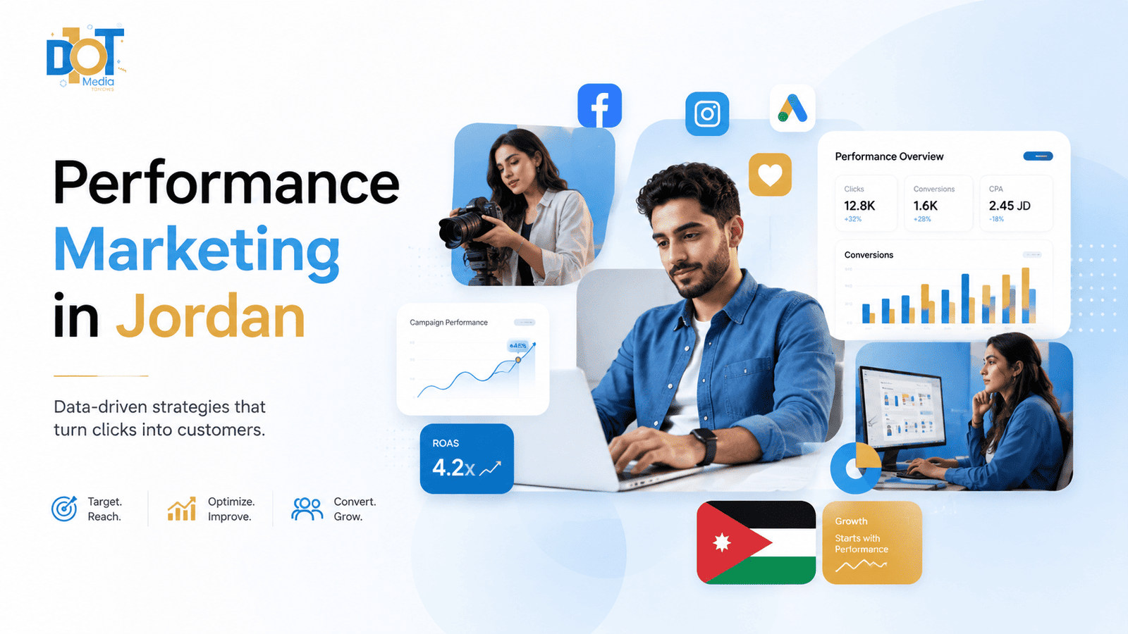 Performance Marketing in Jordan